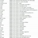 노벨치과의원 이미지