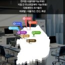 오피스디오 | 정오공유오피스 관악점 합리적인 선택을 위한 정보