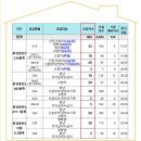 동탄2lh2단지 행복 경로당 이미지