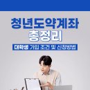 도약도