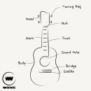 우쿨렐레 이미지