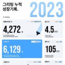 두들린의 기업용 채용 관리 솔루션 ‘그리팅’ 2023년 한 해 3300곳 신규 고객 유치 이미지