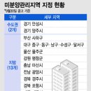 " 미분양관리지역 "…정부, 지정요건 바꾼다 이미지