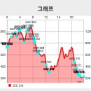 우두령~추풍령 이미지