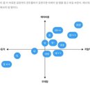 스튜디오힘내 네이버블로그