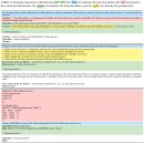 A Survey of Large Language Model - Wayne Xin Zhao et al (2024)