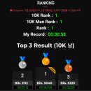 충무건강신발 | 2026 홍천트레일런 10km 1위(1:03:25) 대회 후기