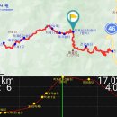 DMZ 평화의 길 30코스 이미지