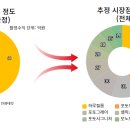에이치제이제이 티스토리