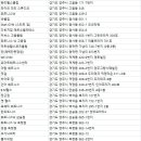 진'스 피지컬 트레이닝 센터 이미지