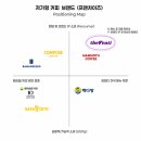 먹어볼래 티스토리