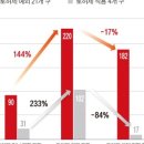 뉴스테이지 이미지