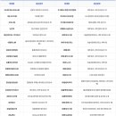 영남통신주식회사 이미지