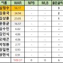 청원고등학교 이미지