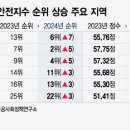 서울서 1년만에 살기 좋아진 지역 보니..1위 영등포구 2·3위는 어디? 이미지