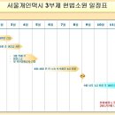 2016년 서울개인택시 3부제 헌법소원 일정표 이미지