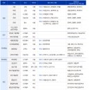 하나로수산진천점 | 동원그룹 2025년 하반기 신입사원채용 면접준비 합격전략