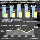 간추린 뉴스, 2025년 12월 17일 수요일 이미지