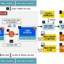 부동산 전자계약시스템 시행 전반 이해-부동산거래 통합지원시스템 구축-부동산 계약,실거래가신고,세무,등기 통합 연계 이미지