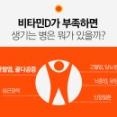 비타민외과의원 이미지