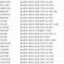 진여인숙 이미지