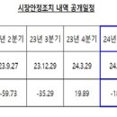 외환당국, 올해 1분기 환율 방어 위해 18억1500만 달러 팔아 이미지