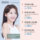 화이트의원 이미지