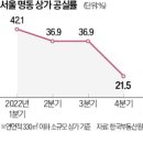 "상가 절반 문 닫았었는데…" 관광객 늘자 명동에 '봄바람' 이미지