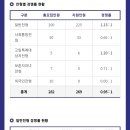 대일외국어고등학교 이미지