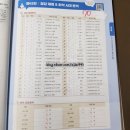 한국사능력검정시험 이미지