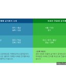 전국 아파트 전세/월세 가격정보(실거래가) 조회하기 이미지