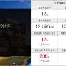 삼진부동산공인중개사사무소 이미지