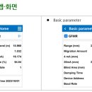 수위계 이미지
