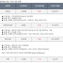 아이앤지네이처