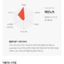 딥티크롯데월드