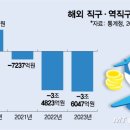 수차이나 - 창원시 진해구 신항4로 41-28 | 수차이나