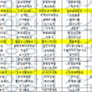 (주)요양장터장수마을
