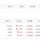 앤에스정보통신 이미지