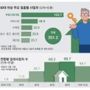 우주발전2호 태양광발전소 | [2026년 2월 20일 가좌버핏 뉴스] 주요 경제뉴스 요약