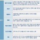 지투에이