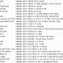 가산 THE G-NATION GDR 아카데미 | 금천구골프연습장