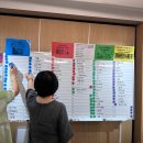 신프로진단검사의학과의원 이미지