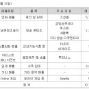 (주)바른손라이프사이언스
