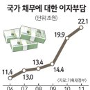 뉴스포커스