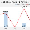 중흥S클래스(2043) 이미지
