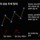 추세선 지지 저항 이미지