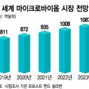 마이크로컴퍼니 이미지