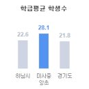 청아초등학교.신안인스빌.브라운스톤 이미지