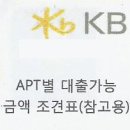 병점역신한공인중개사사무소 이미지