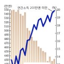 일본에 거주하는 한국인은 이와같은 사실을 알게되면 기뻐 할까요? 싫어 할까요? 이미지